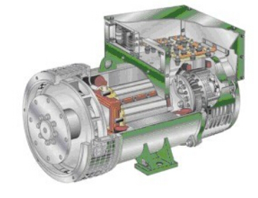 毛道乡发电机内部结构图